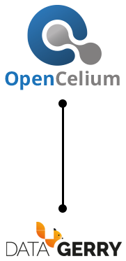 Logo vom API Management Tool "OpenCelium" verbunden mit dem CMDB und Asset Management Tool "DATAGERRY"